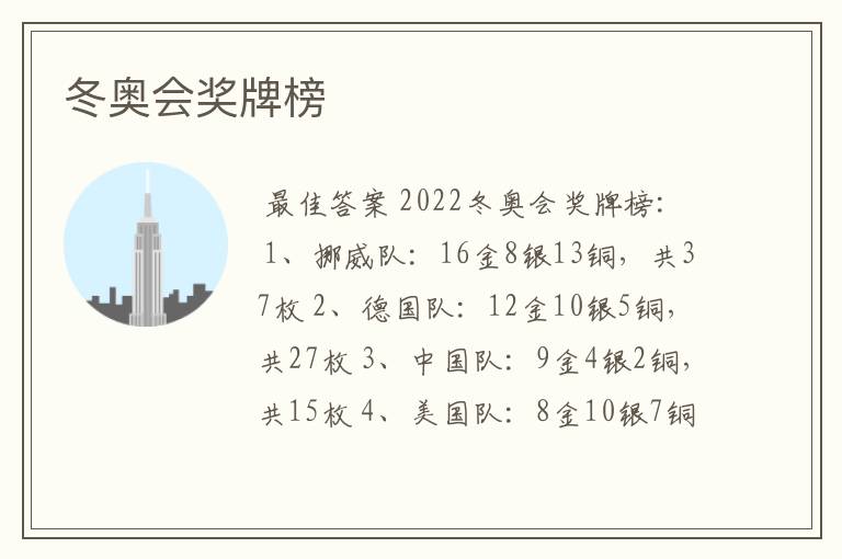 冬奥会奖牌榜