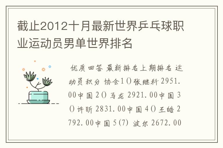 截止2012十月最新世界乒乓球职业运动员男单世界排名