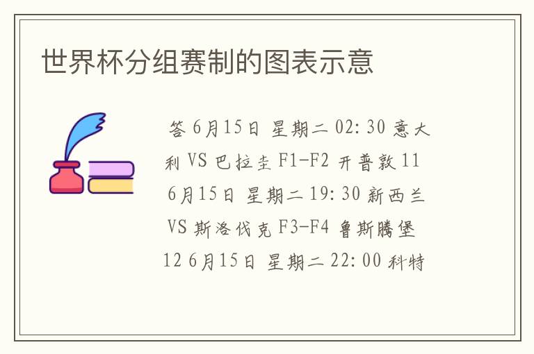 世界杯分组赛制的图表示意