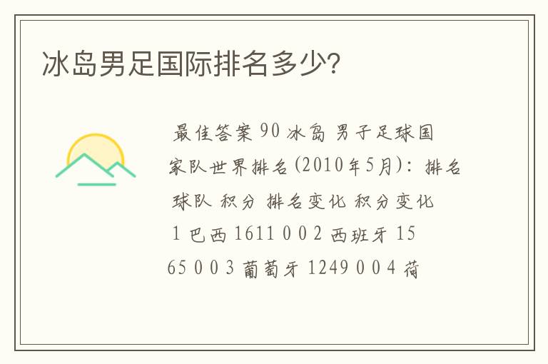 冰岛男足国际排名多少?