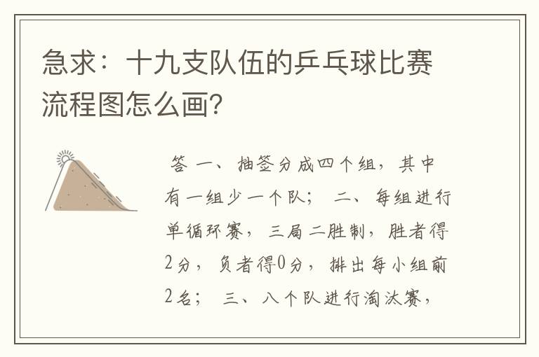 急求:十九支队伍的乒乓球比赛流程图怎么画?