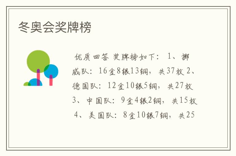 冬奥会奖牌榜