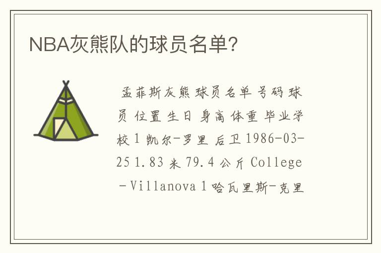 NBA灰熊队的球员名单?