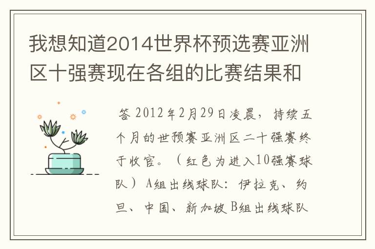 我想知道2014世界杯预选赛亚洲区十强赛现在各组的比赛结果和积分情况?