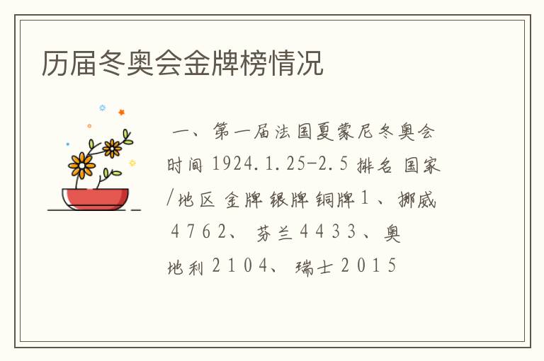 历届冬奥会金牌榜情况