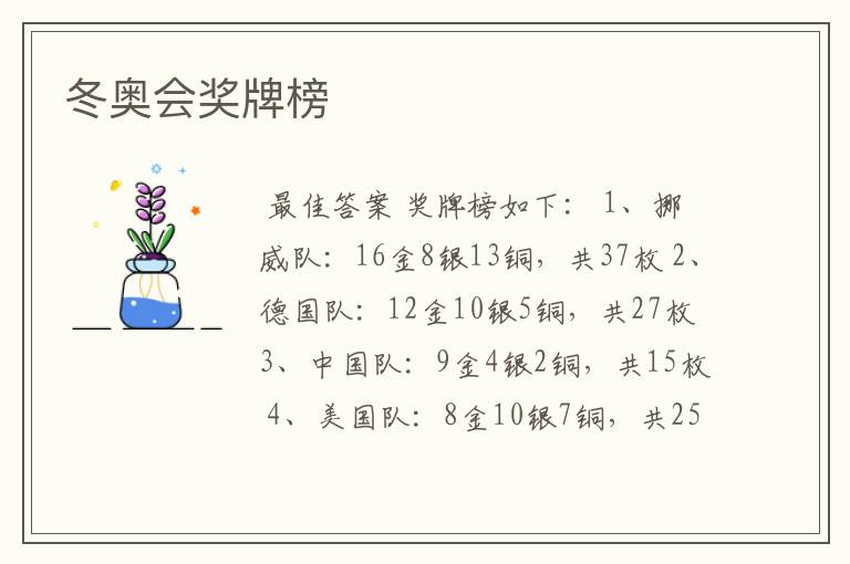 冬奥会奖牌榜