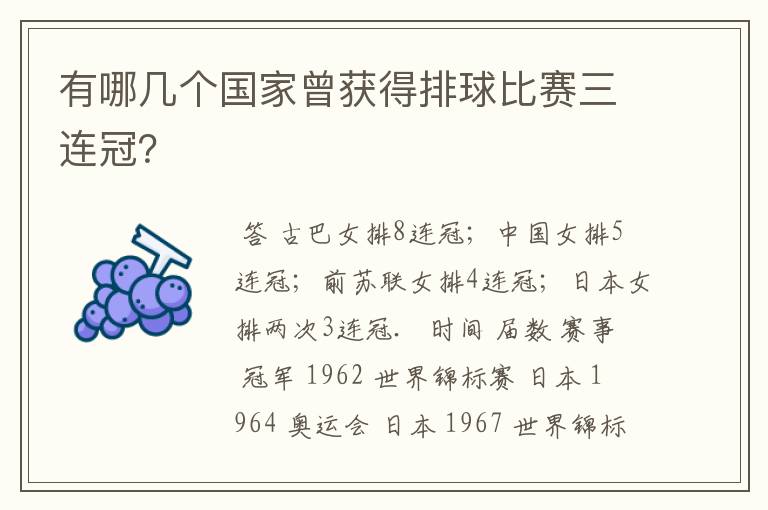 有哪几个国家曾获得排球比赛三连冠?