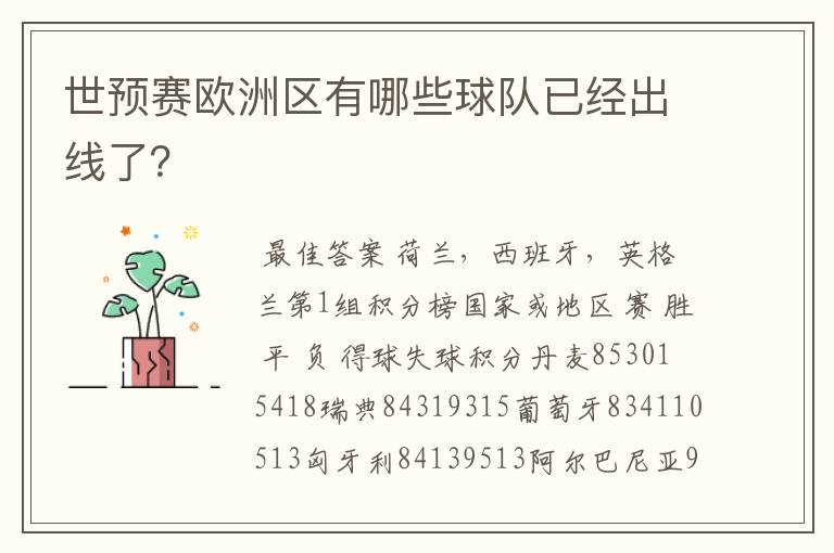 世预赛欧洲区有哪些球队已经出线了?