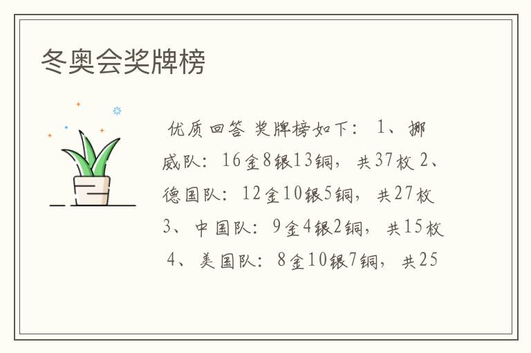 冬奥会奖牌榜