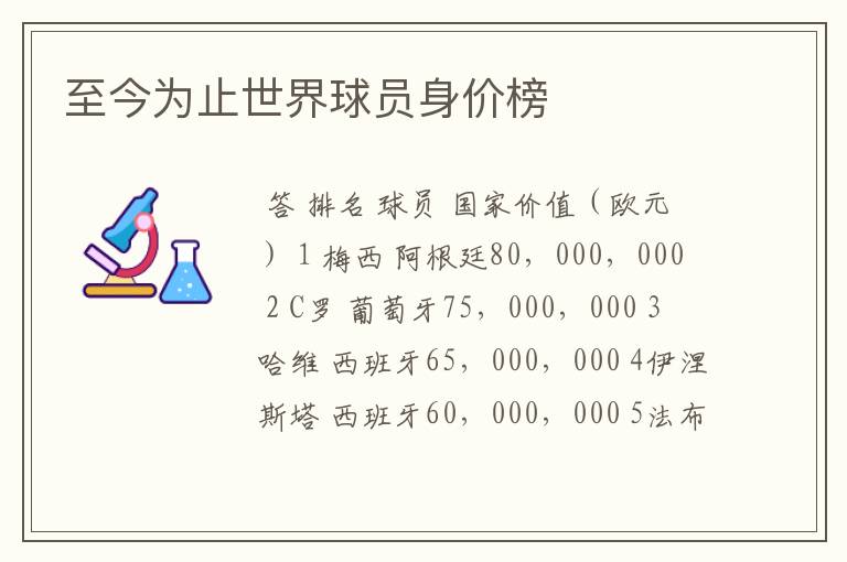 至今为止世界球员身价榜