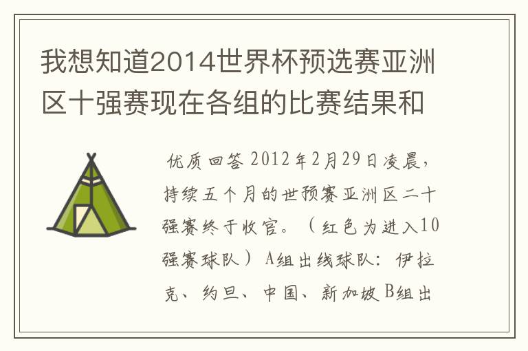 我想知道2014世界杯预选赛亚洲区十强赛现在各组的比赛结果和积分情况?