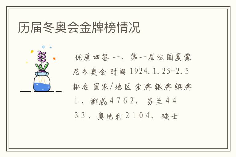 历届冬奥会金牌榜情况