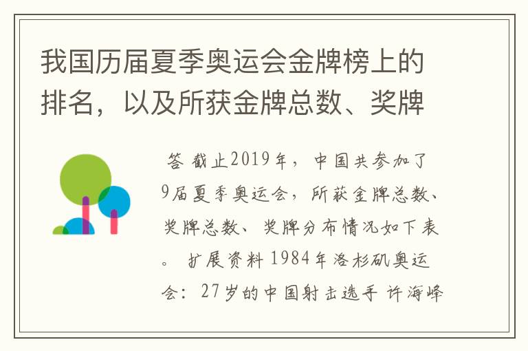 我国历届夏季奥运会金牌榜上的排名,以及所获金牌总数、奖牌总数、奖牌分布等情况。