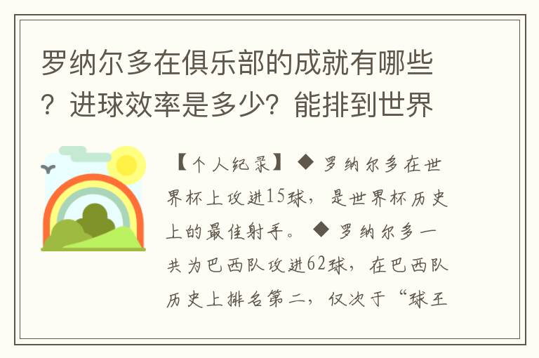 罗纳尔多在俱乐部的成就有哪些?进球效率是多少?能排到世界第几么?有比他进球效率更高的前锋么?