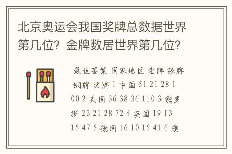 北京奥运会我国奖牌总数据世界第几位?金牌数居世界第几位?