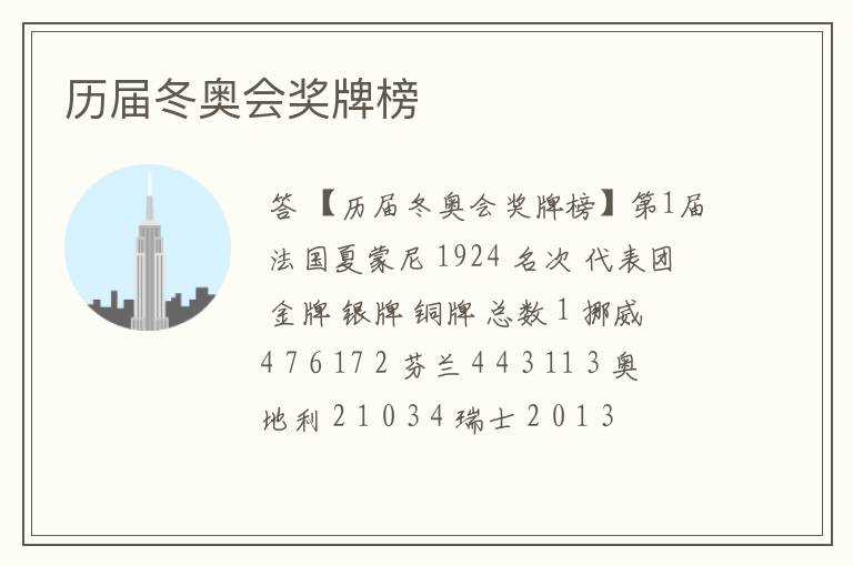 历届冬奥会奖牌榜