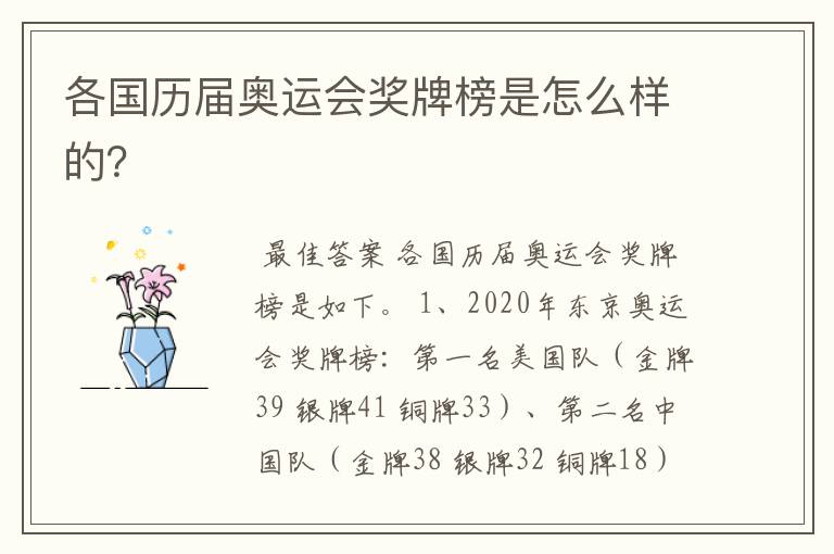 各国历届奥运会奖牌榜是怎么样的?