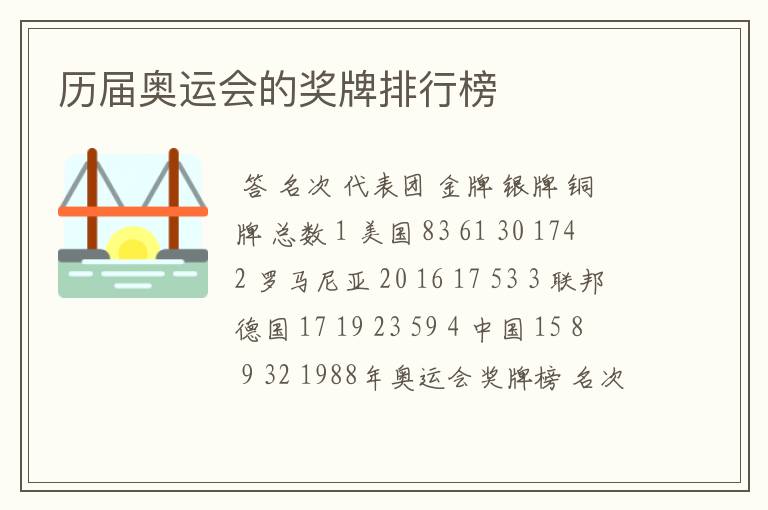 历届奥运会的奖牌排行榜