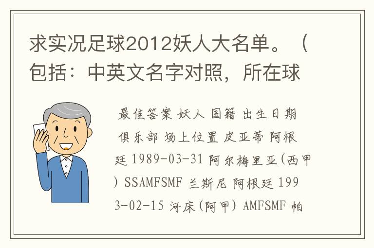 求实况足球2012妖人大名单。(包括:中英文名字对照,所在球队)一定要全啊!