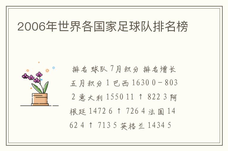 2006年世界各国家足球队排名榜