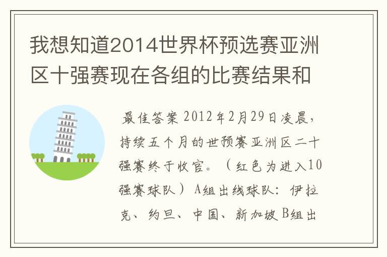 我想知道2014世界杯预选赛亚洲区十强赛现在各组的比赛结果和积分情况?