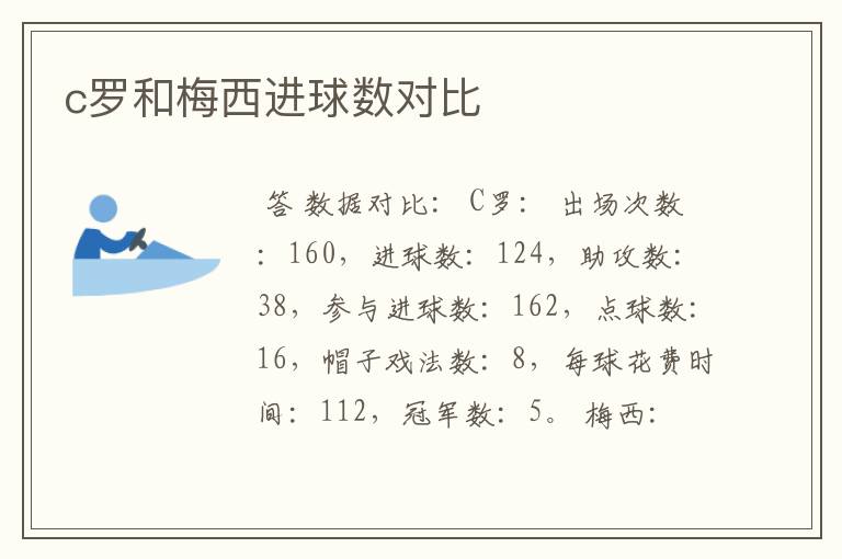 c罗和梅西进球数对比