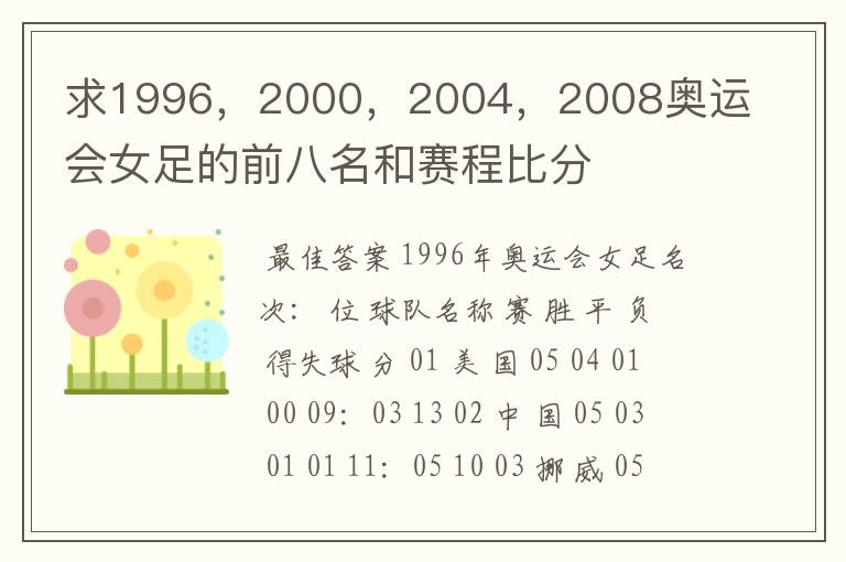 求1996，2000，2004，2008奥运会女足的前八名和赛程比分