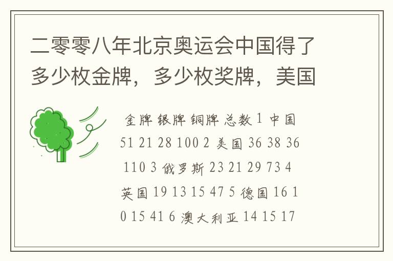 二零零八年北京奥运会中国得了多少枚金牌,多少枚奖牌,美国呢,俄罗斯呢?