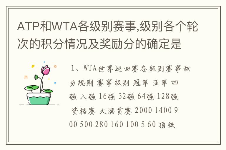 ATP和WTA各级别赛事,级别各个轮次的积分情况及奖励分的确定是怎么计算的?