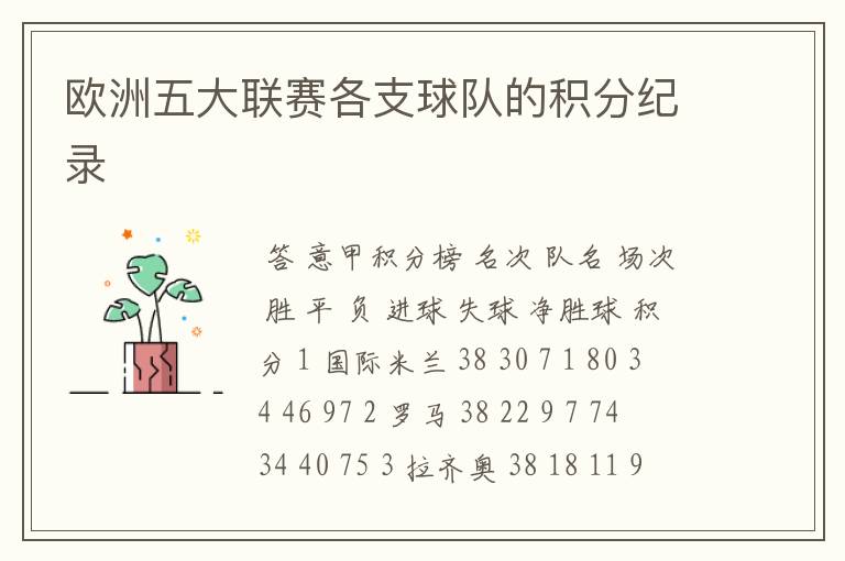 欧洲五大联赛各支球队的积分纪录