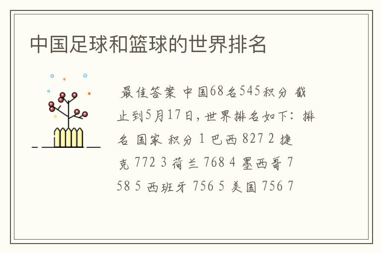中国足球和篮球的世界排名