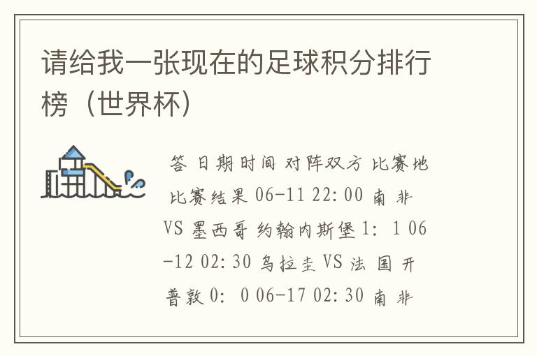 请给我一张现在的足球积分排行榜（世界杯）