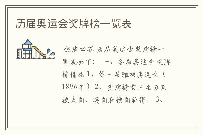 历届奥运会奖牌榜一览表