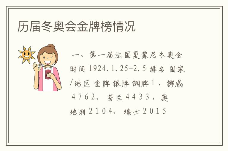 历届冬奥会金牌榜情况