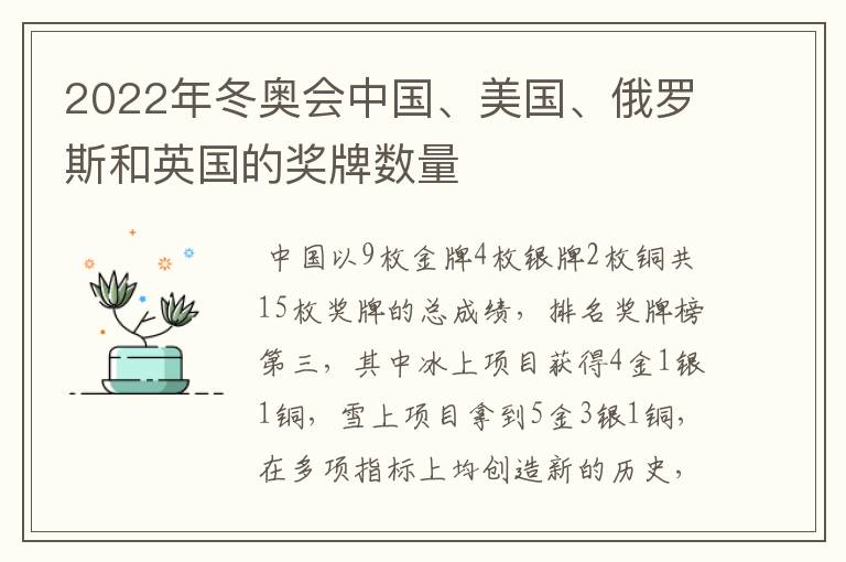 2022年冬奥会中国、美国、俄罗斯和英国的奖牌数量
