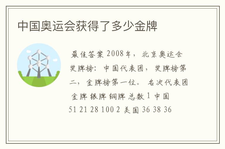 中国奥运会获得了多少金牌