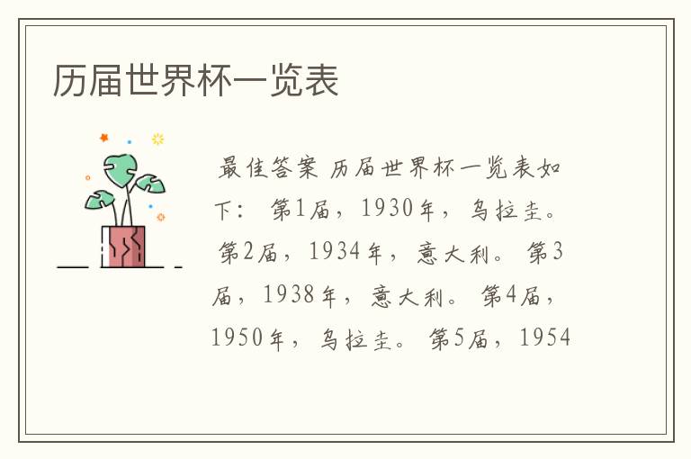 历届世界杯一览表