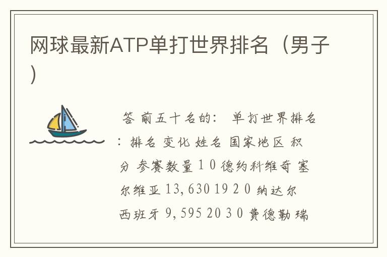 网球最新ATP单打世界排名(男子)