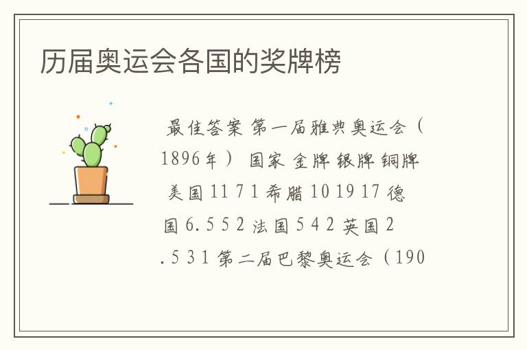 历届奥运会各国的奖牌榜