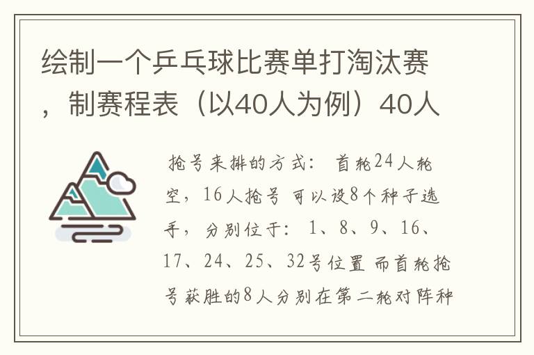 绘制一个乒乓球比赛单打淘汰赛,制赛程表(以40人为例)40人但只有32个位置,要用抢位发。