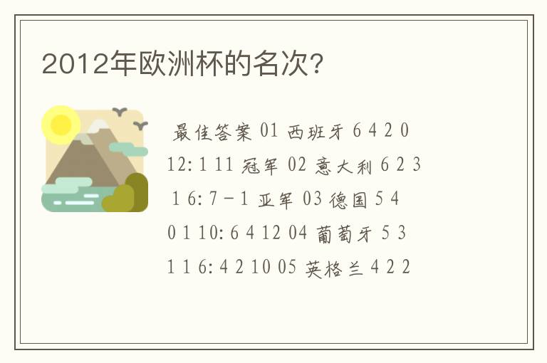 2012年欧洲杯的名次?
