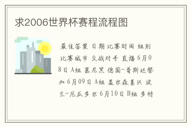 求2006世界杯赛程流程图