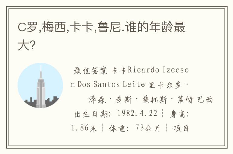 C罗,梅西,卡卡,鲁尼.谁的年龄最大?