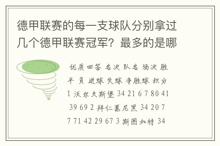 德甲联赛的每一支球队分别拿过几个德甲联赛冠军?最多的是哪只?
