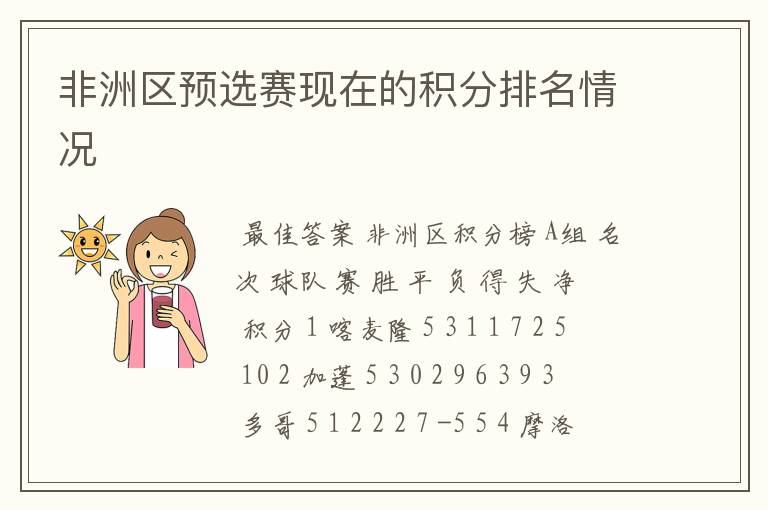 非洲区预选赛现在的积分排名情况