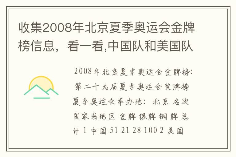 收集2008年北京夏季奥运会金牌榜信息,看一看,中国队和美国队各获得多少枚金牌?算一算,美国队获得