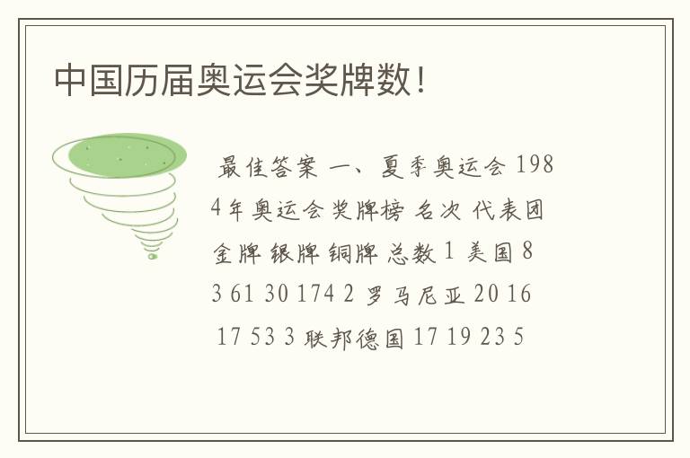 中国历届奥运会奖牌数!