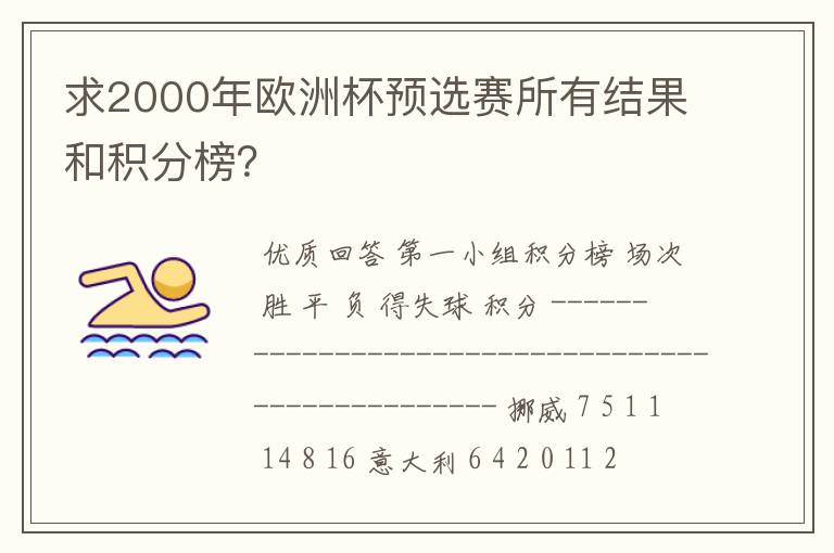 求2000年欧洲杯预选赛所有结果和积分榜?