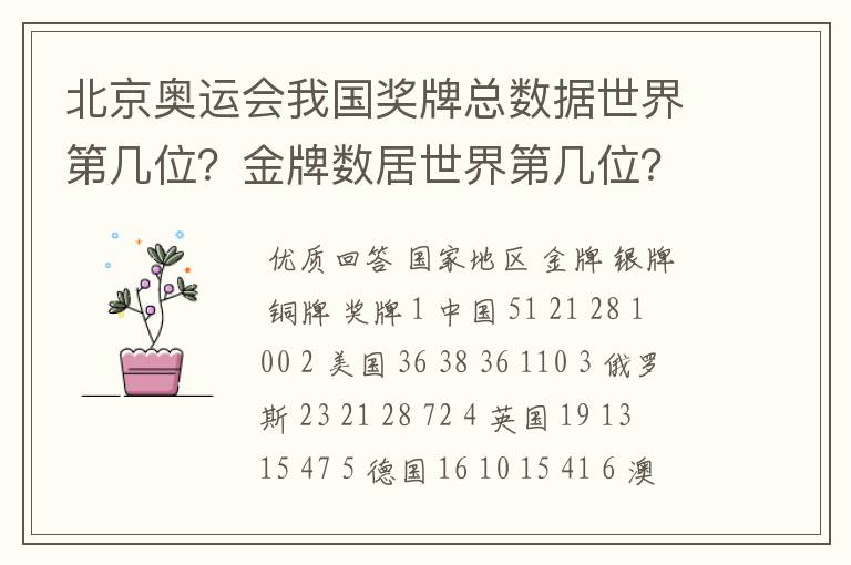 北京奥运会我国奖牌总数据世界第几位?金牌数居世界第几位?