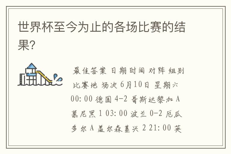 世界杯至今为止的各场比赛的结果?